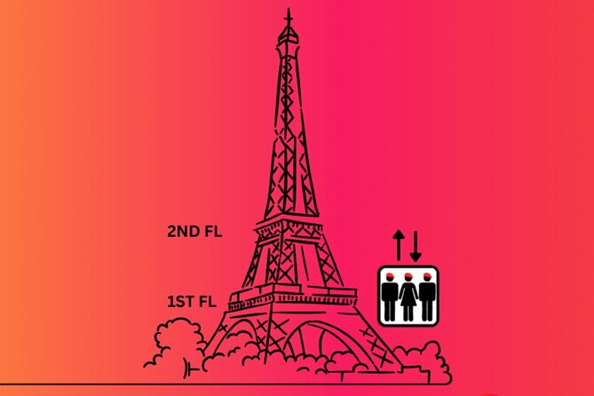Eiffel Tower Tour & River Cruise with Summit Option - Who should book this tour, and who should skip it